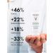 VICHY Vishi neo -dudiol phytosculpt cream d zone of the neck and neckline d raised - Buy Online on GoSupps.com