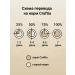 CRAFTIA Dry feed Harmona for chicken and fish cats 320 g - Buy Online on GoSupps.com
