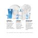 LA Roche-Posay Road set for dry sensitive skin Lipikar - Buy Online on GoSupps.com