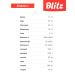 BLITZ Wet feed Holistic sterilized cats rabbit 200g 12pcs - Buy Online on GoSupps.com