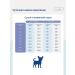 Jarvi elaman Dry food Holistic for puppies of small breeds turkey 400 g - Buy Online on GoSupps.com