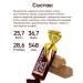 Kommunarka Protein sweets without sugar Belarusian - Buy Online on GoSupps.com