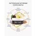 CharmCleoCosmetics Male set for beard and body care - Buy Online on GoSupps.com