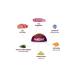 AWARD Dry food 12 kg for dogs of medium breeds with turkey and chicken - Buy Online on GoSupps.com