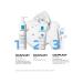 LA Roche-Posay Cicaplast Mains Moisturizing Protective hand cream 50 ml - Buy Online on GoSupps.com