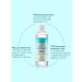 INNATURE Washing gel "Intensively Moisturizing" Aqua 200 ml - Buy Online on GoSupps.com