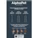 AlphaPet Superpremium Feed for dogs of small breeds with sensation. food with a lamb 3 kg - Buy Online on GoSupps.com