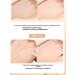 Consecal liquid skin care basis - Buy Online on GoSupps.com