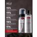 Mila Platygina Set of micellar water and foam for washing the face - Buy Online on GoSupps.com