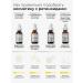 The ordinary Retinol for the face 0.2% in Sklan - Buy Online on GoSupps.com