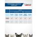 inspector Tablets for cats and dogs from worms and ticks 4 pcs - Buy Online on GoSupps.com