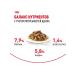 ROYAL CANIN Wet feed for small species of 85 g of 12pcs - Buy Online on GoSupps.com