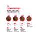 ROYAL CANIN Dry food for medium dogs with irritated skin 3kg x 2pcs - Buy Online on GoSupps.com