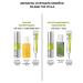 Celimax Set with microeles and retinol Vita-a Retinal Shot - Buy Online on GoSupps.com