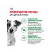 ROYAL CANIN Dry food for dogs up to 10 kg 8+ set 4+4 kg - Buy Online on GoSupps.com