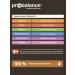 ProBalance Feed for cats with beef and lamb 400 g - Buy Online on GoSupps.com