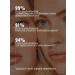 Moisturizing face washing gel with urea 200 ml - Buy Online on GoSupps.com