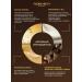 OthehouseholsupplieLabs Balm Hair Miller Argan Oil 1000 ml - Buy Online on GoSupps.com