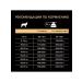 Purina Pro Plan Feed for dogs with sensitive digestion of lambs 14 kg - Buy Online on GoSupps.com