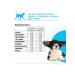 Alleva Dog food to illuminate glucose consumption control 2 kg - Buy Online on GoSupps.com