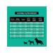 NERO GOLD super premium Feed for dogs and puppies with turkey meat and vegetables 0.5 kg - Buy Online on GoSupps.com