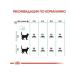ROYAL CANIN Digestive Care 4 kg - Buy Online on GoSupps.com