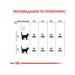 ROYAL CANIN Digestive Care 4 kg - Buy Online on GoSupps.com