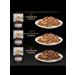 PRO PLAN Wet feed for sensitive digestion 85 g x 40 pcs - Buy Online on GoSupps.com