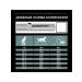 PRO PLAN Medium -sized dog feed sensitive gastrointestinal tract lamb 14kg - Buy Online on GoSupps.com