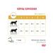 ROYAL CANIN Dry Feed Urinaries Urinary's weight control 1.5 kg - Buy Online on GoSupps.com