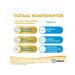 Similac Comfort 1 Children's mixture from birth 750 g - Buy Online on GoSupps.com