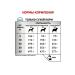 ROYAL CANIN Dry feed anallergenic an 18 with food allergies 3kg - Buy Online on GoSupps.com