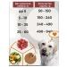 LongEared Pilot Dog food dry with a turkey 3.7 kg - Buy Online on GoSupps.com