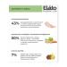 Elato Holistic Lite for adult picky dogs of all breeds 7 kg Rabbit and Turkey - Buy Online on GoSupps.com