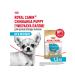 ROYAL CANIN Chihuahua Puppy food for chihuahua breed puppies 1.5 kg - Buy Online on GoSupps.com