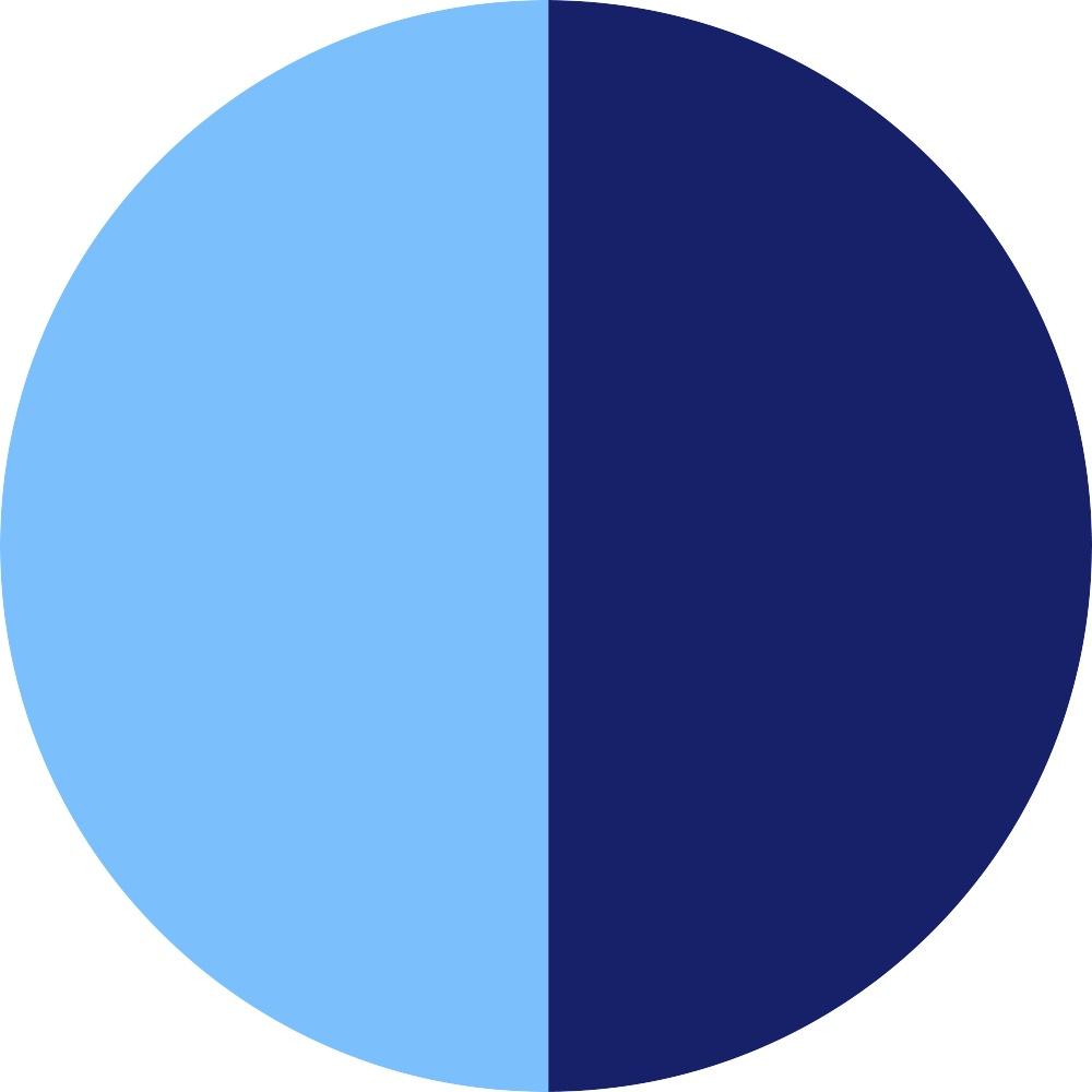 Periwinkle / Midnight 0.033 oz