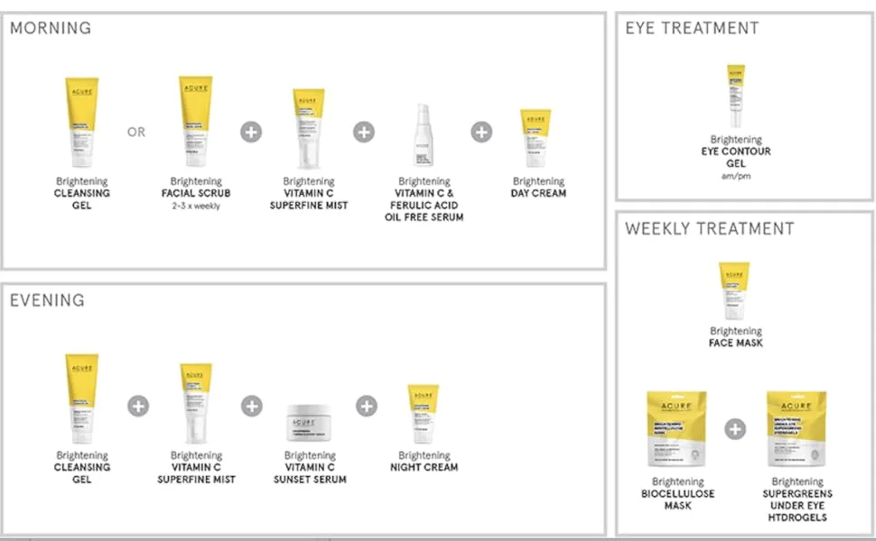 Acure Brightening Under Eye SuperGreens Hydrogels 2 Single Use Eye Gels 0.236 fl oz (7 ml) - brightening routine