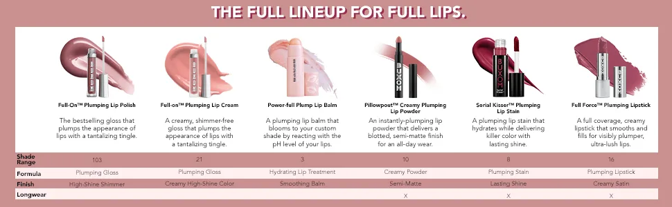 Buxom Full-On Lip Polish Celeste 0.15 fl oz (4.45 ml) - Plumpling Lip Polish Cream