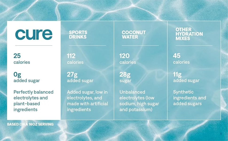 Cure Hydration Hydration Mix Golden Hour Ginger Turmeric 14 Packs 0.29 oz (8.3 g) Each - cure