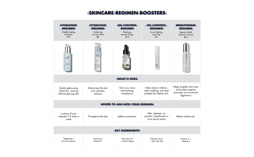 E.L.F. Clarifying Booster Drops 0.51 fl oz (15 ml) - product information 2