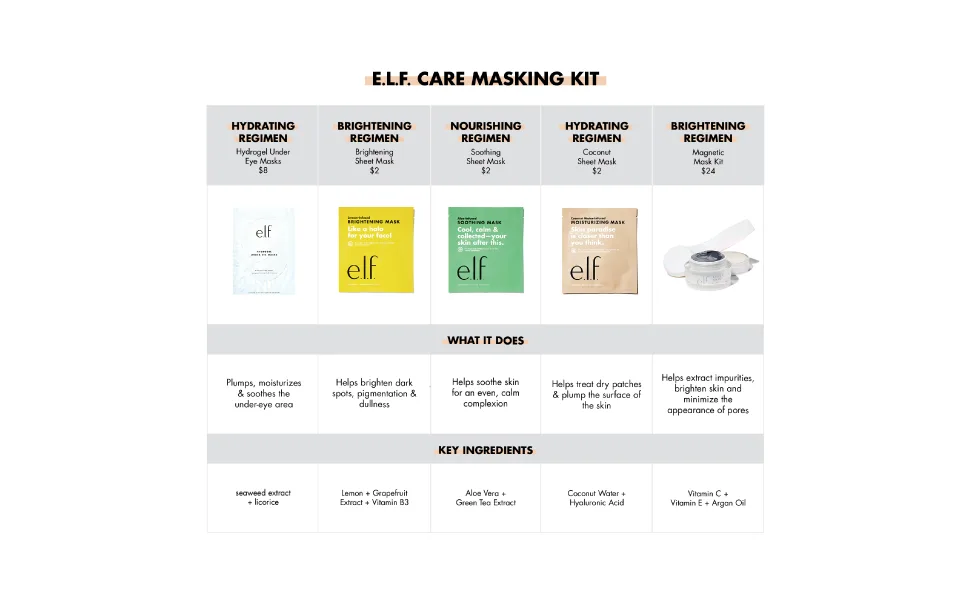 E.L.F. Hydrogel Under Eye Masks 3 Sets - product information 2