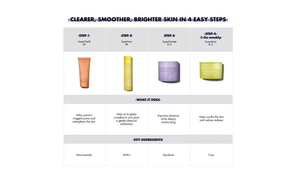 E.L.F. Superclarify Cleanser 3.4 fl oz (100 ml) - product information 2