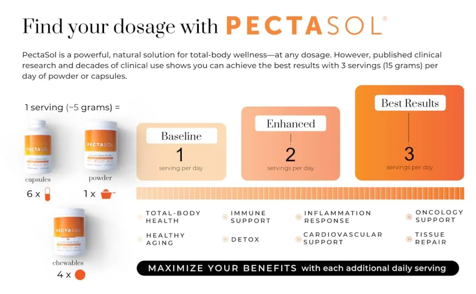 Econugenics PectaSol-C Modified Citrus Pectin 270 Vegetarian Capsules - mcp modified citrus pectin apple pectin supplement healthy aging
