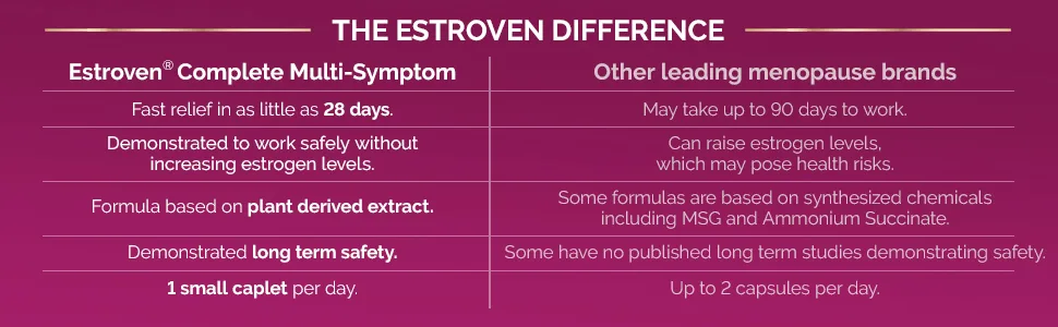 Estroven Complete Menopause Relief 28 Vegetarian Caplets - Estroven Complete Multi-Symptom Relief