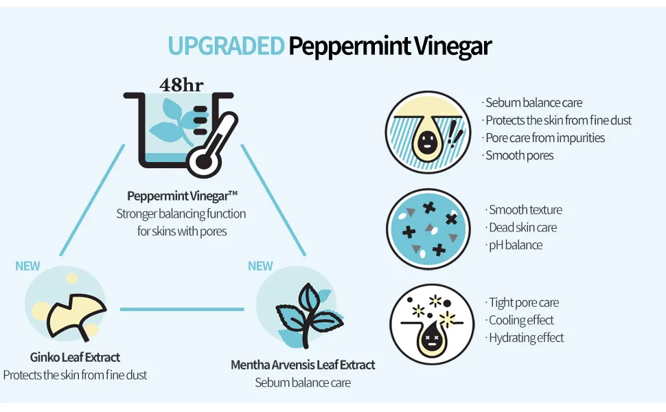 Etude House Wonder Pore Cream 2.53 fl oz (75 ml) - UPGRADED Peppermint Vinegar