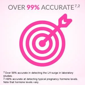 First Response Ovulation And Pregnancy Test Kit 7 Ovulation Tests + 1 Pregnancy Test - product information 3