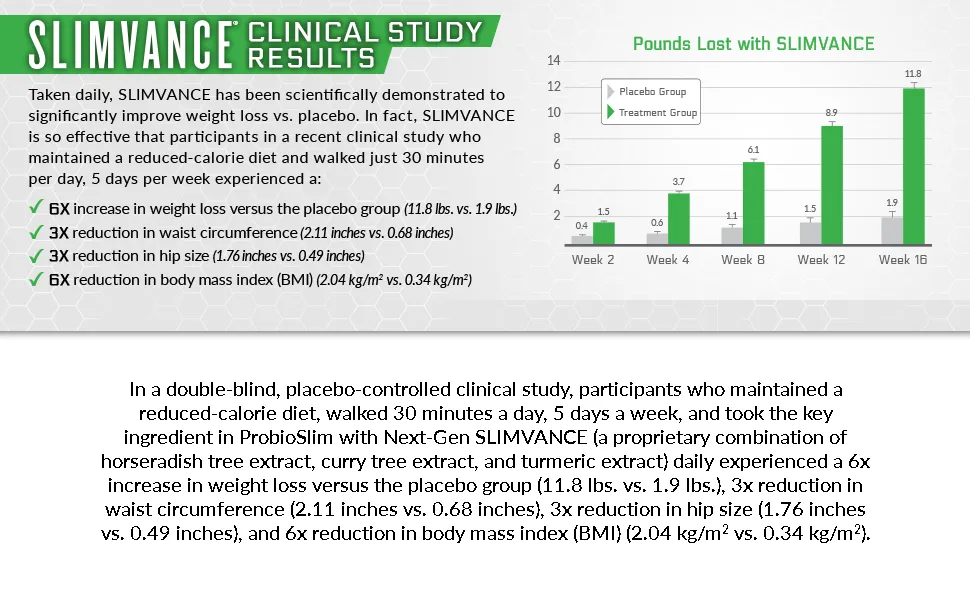 Force Factor ProbioSlim with Next-Gen SLIMVANCE 60 Capsules - SLIMVANCE Clinical Study