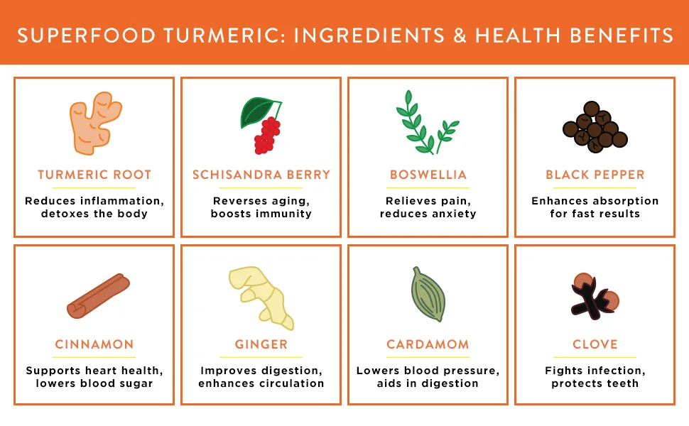 Further Food Superfood Turmeric 2.12 oz (60 g) - ingredients
