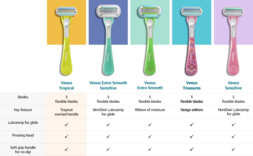 Gillette Venus Tropical Disposable Razors 3 Razors - Comparison Tropical