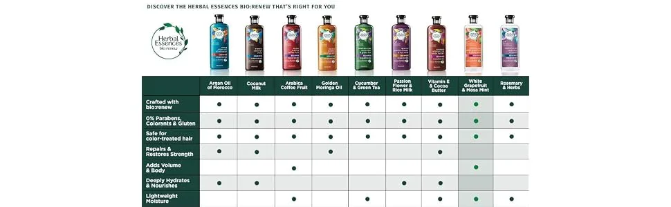 Herbal Essences Naked Volume Shampoo White Grapefruit & Mosa Mint 13.5 fl oz (400 ml) - Herbal essences, shampoo, color-free, paraben-free, gluten-free, volumizing shampoo, silicone-free